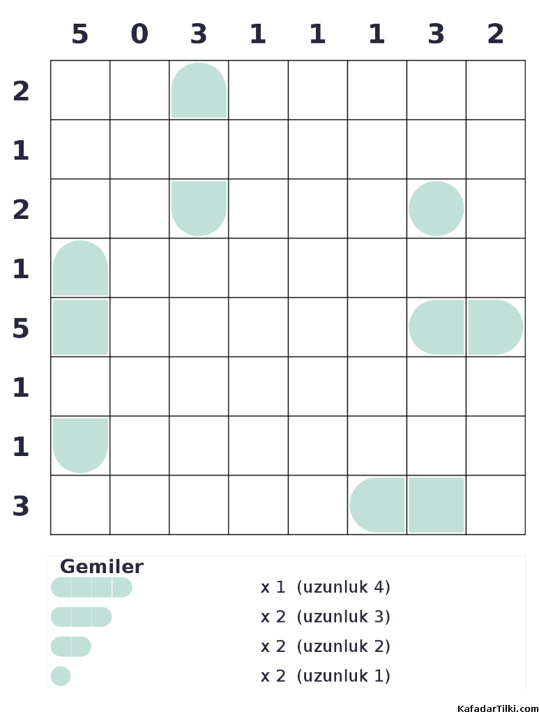 Orta Seviye Amiral Battı, Kitap 4 - 3