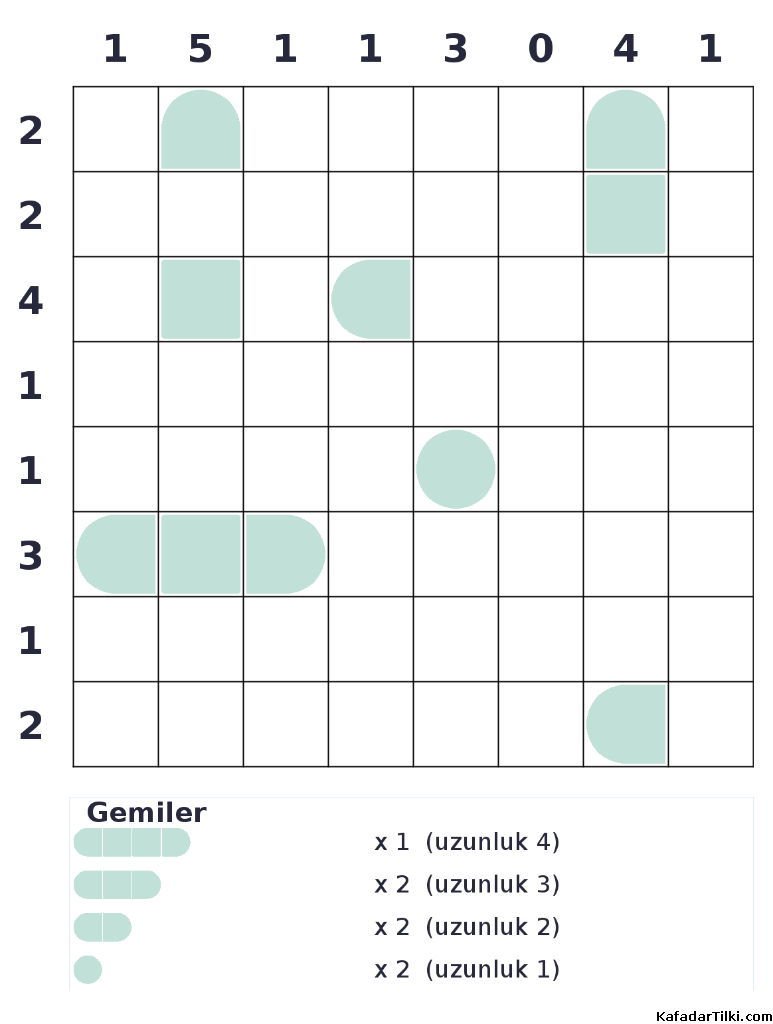Orta Seviye Amiral Battı, Kitap 4 - 4