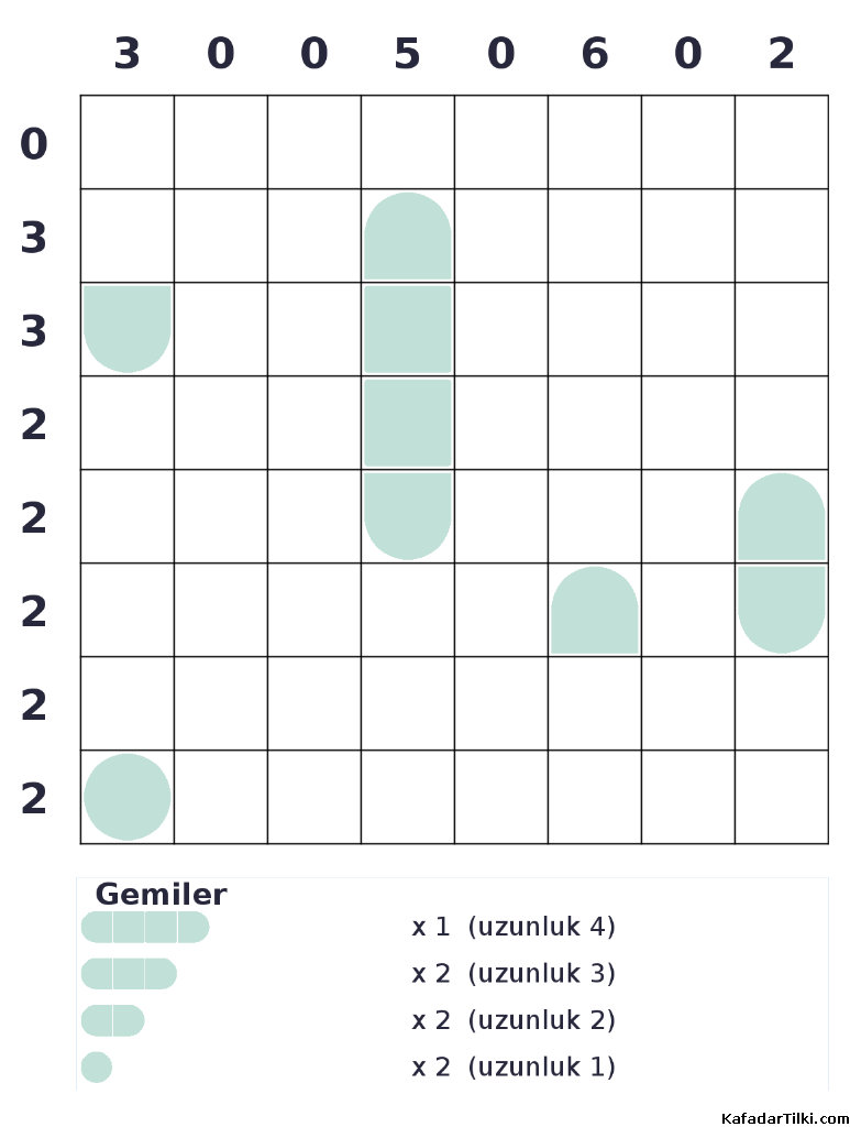 Orta Seviye Amiral Battı, Kitap 4 - 5