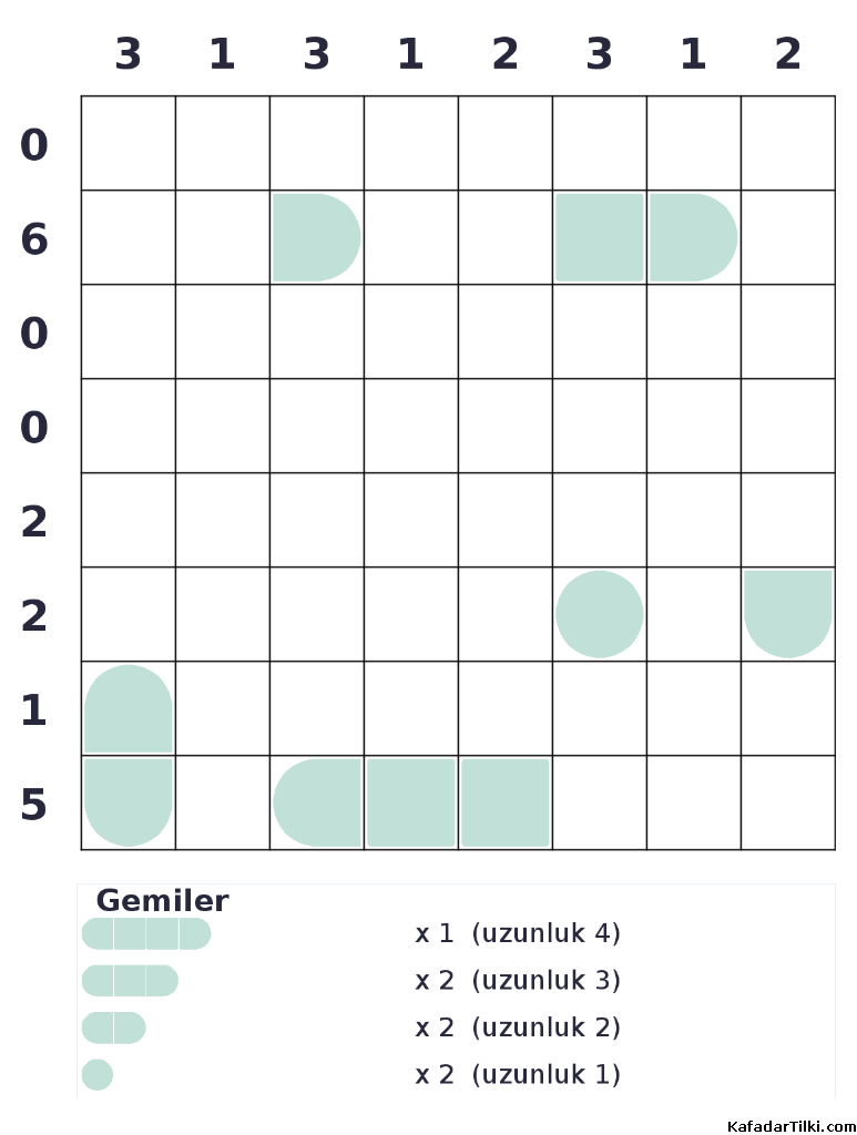 Orta Seviye Amiral Battı, Kitap 4 - 6