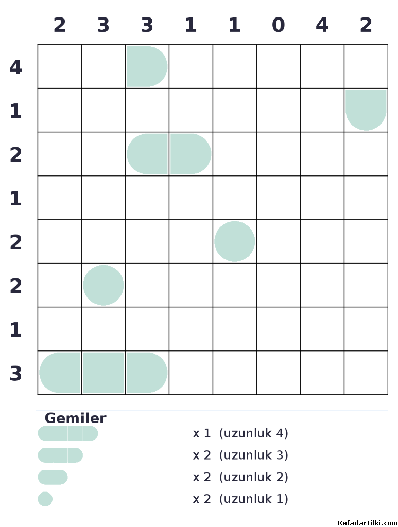 Orta Seviye Amiral Battı, Kitap 4 - 7