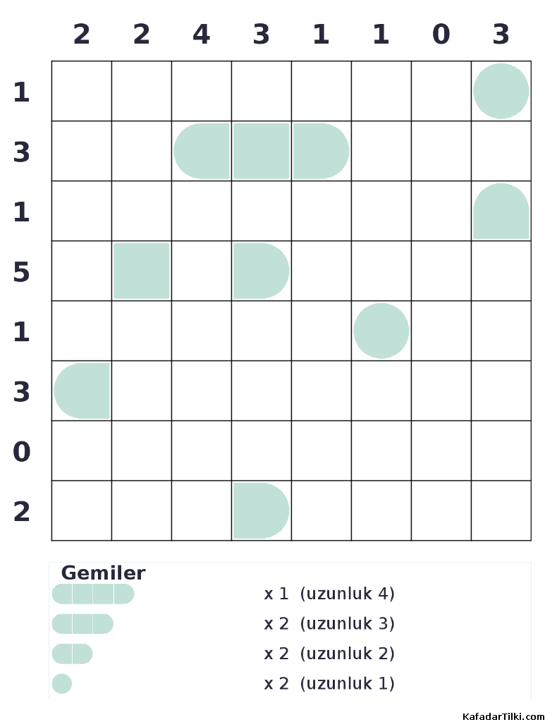 Orta Seviye Amiral Battı, Kitap 4 - 8