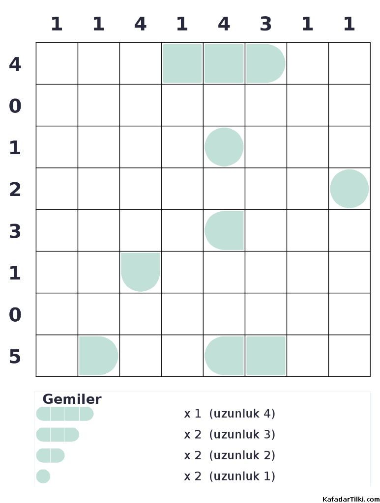 Orta Seviye Amiral Battı, Kitap 4 - 9