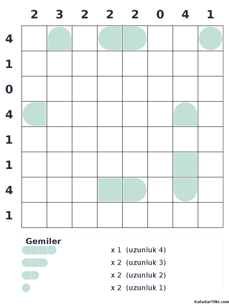 Orta Seviye Amiral Battı, Kitap 4 - 10