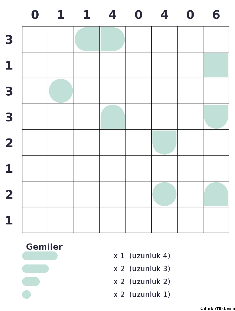 Orta Seviye Amiral Battı, Kitap 5 - 1