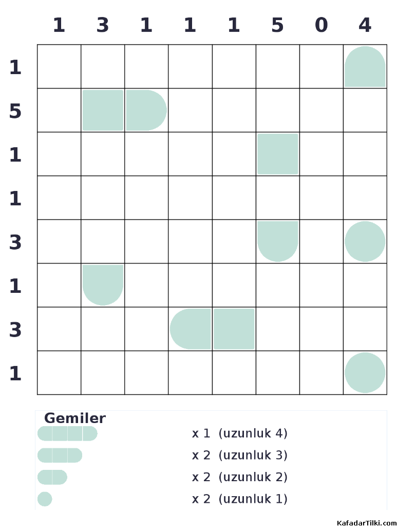 Orta Seviye Amiral Battı, Kitap 5 - 2