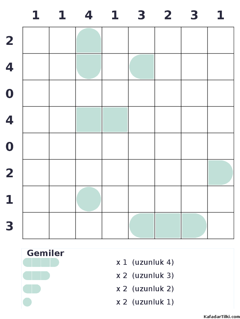 Orta Seviye Amiral Battı, Kitap 5 - 3