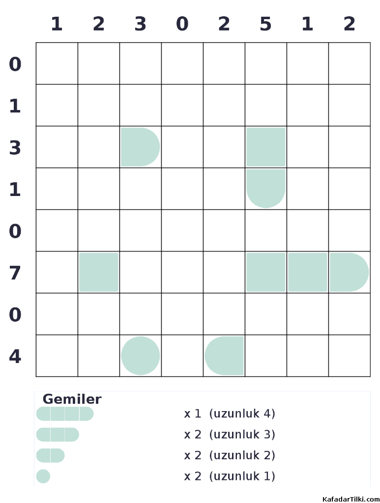 Orta Seviye Amiral Battı, Kitap 5 - 4