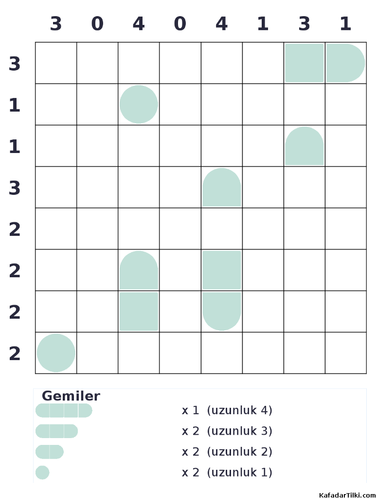Orta Seviye Amiral Battı, Kitap 5 - 5