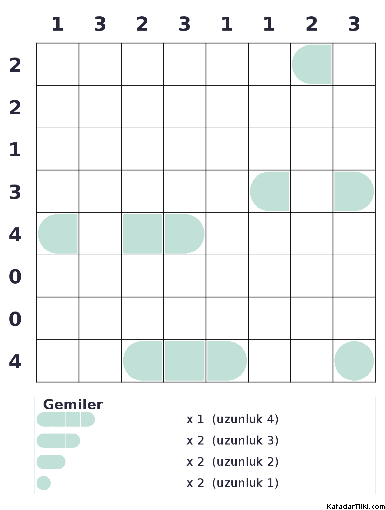 Orta Seviye Amiral Battı, Kitap 5 - 6