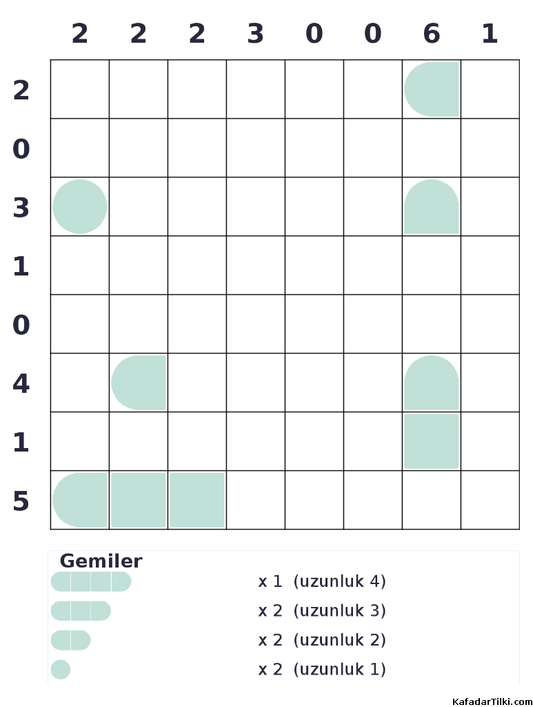 Orta Seviye Amiral Battı, Kitap 5 - 7