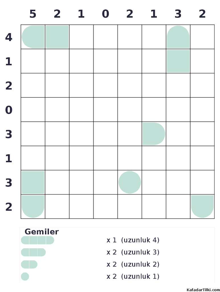 Orta Seviye Amiral Battı, Kitap 5 - 8