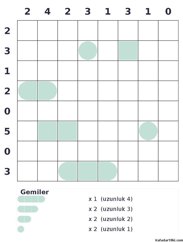 Orta Seviye Amiral Battı, Kitap 5 - 9