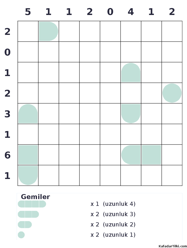 Orta Seviye Amiral Battı, Kitap 5 - 10