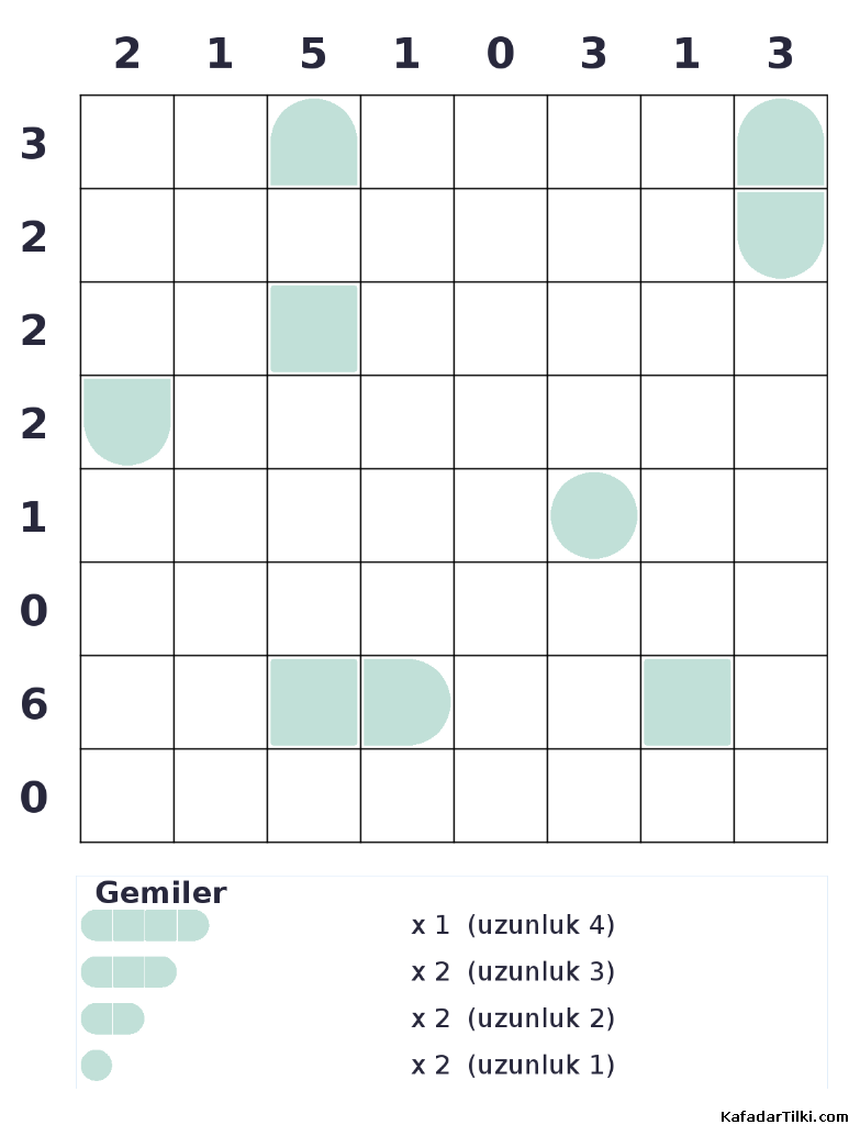 Orta Seviye Amiral Battı, Kitap 6 - 2