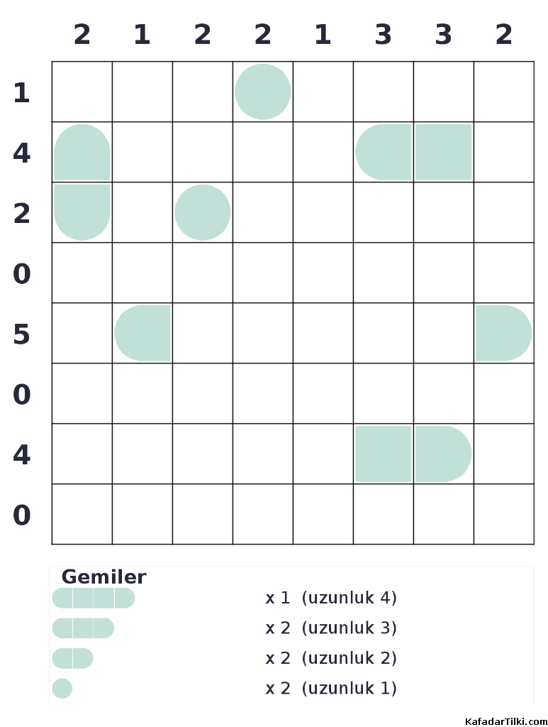 Orta Seviye Amiral Battı, Kitap 6 - 3