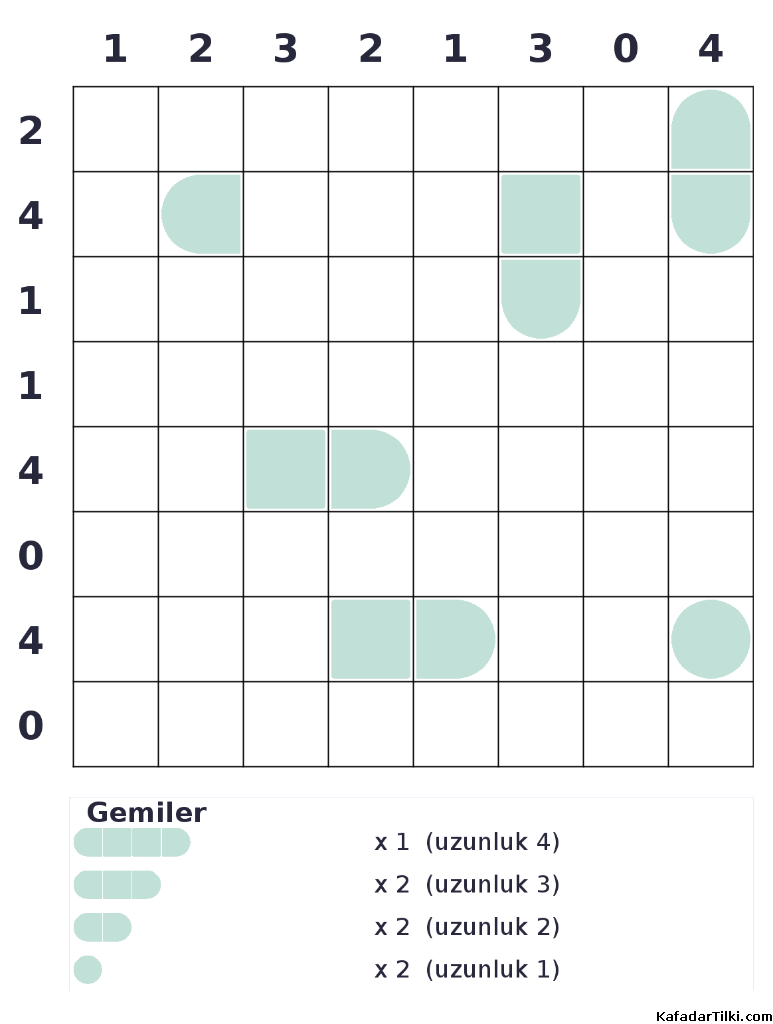 Orta Seviye Amiral Battı, Kitap 6 - 5