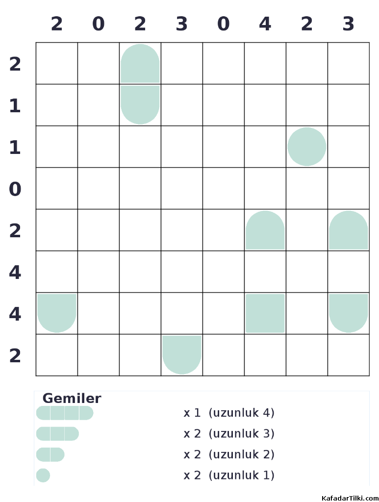 Orta Seviye Amiral Battı, Kitap 6 - 8
