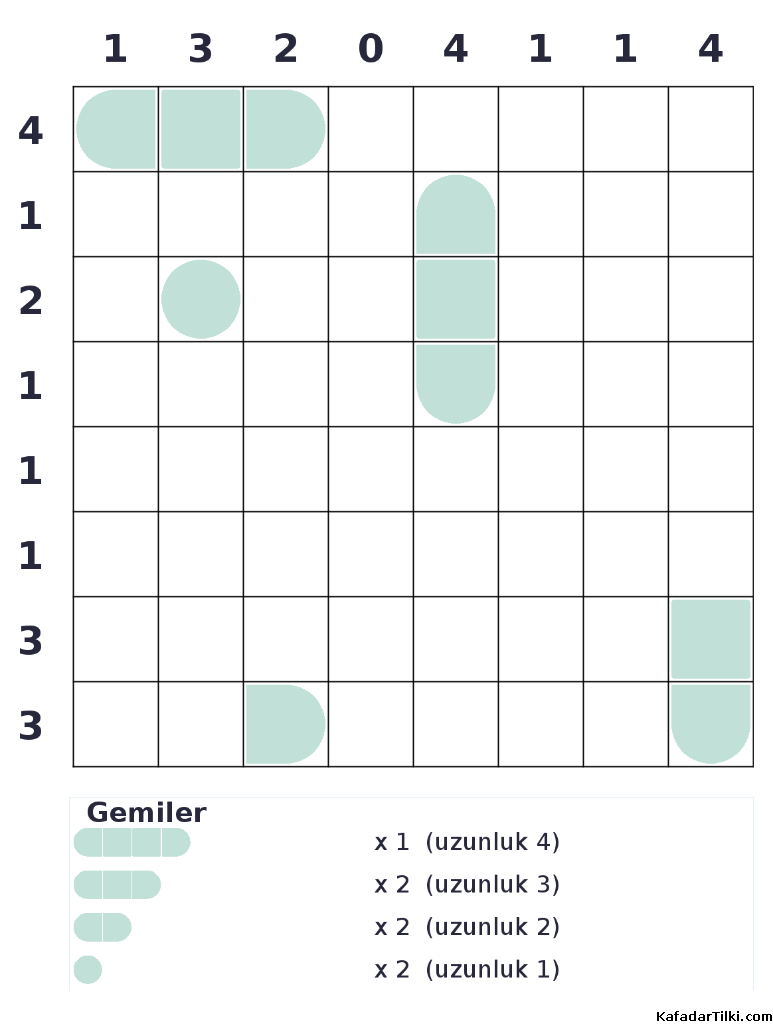 Orta Seviye Amiral Battı, Kitap 6 - 9
