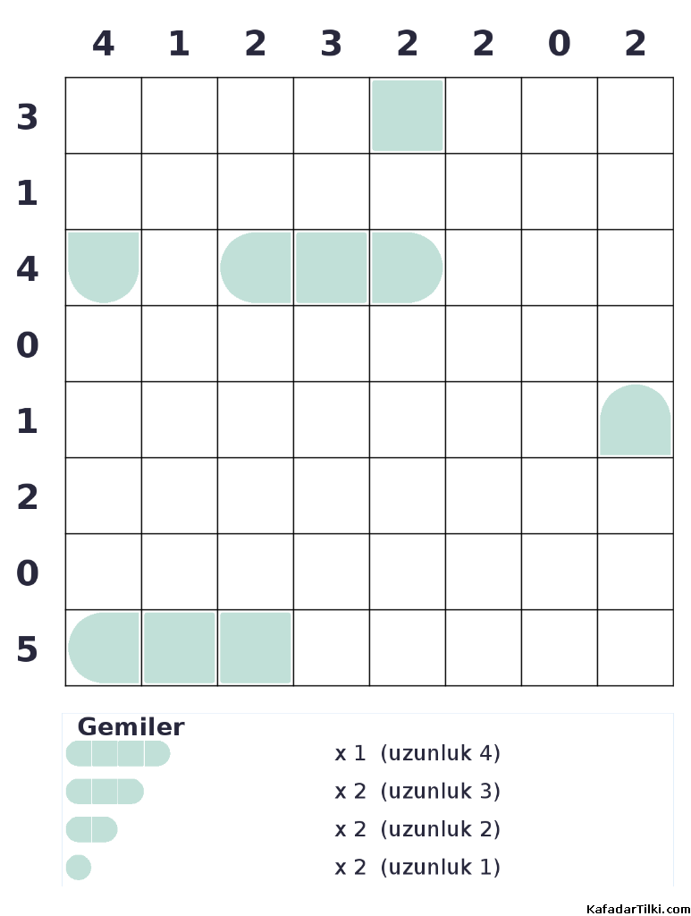 Orta Seviye Amiral Battı, Kitap 6 - 10