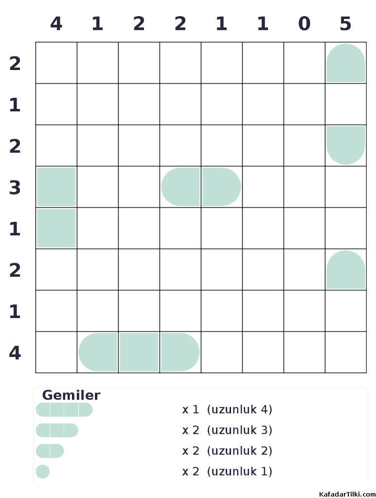 Orta Seviye Amiral Battı, Kitap 7 - 1