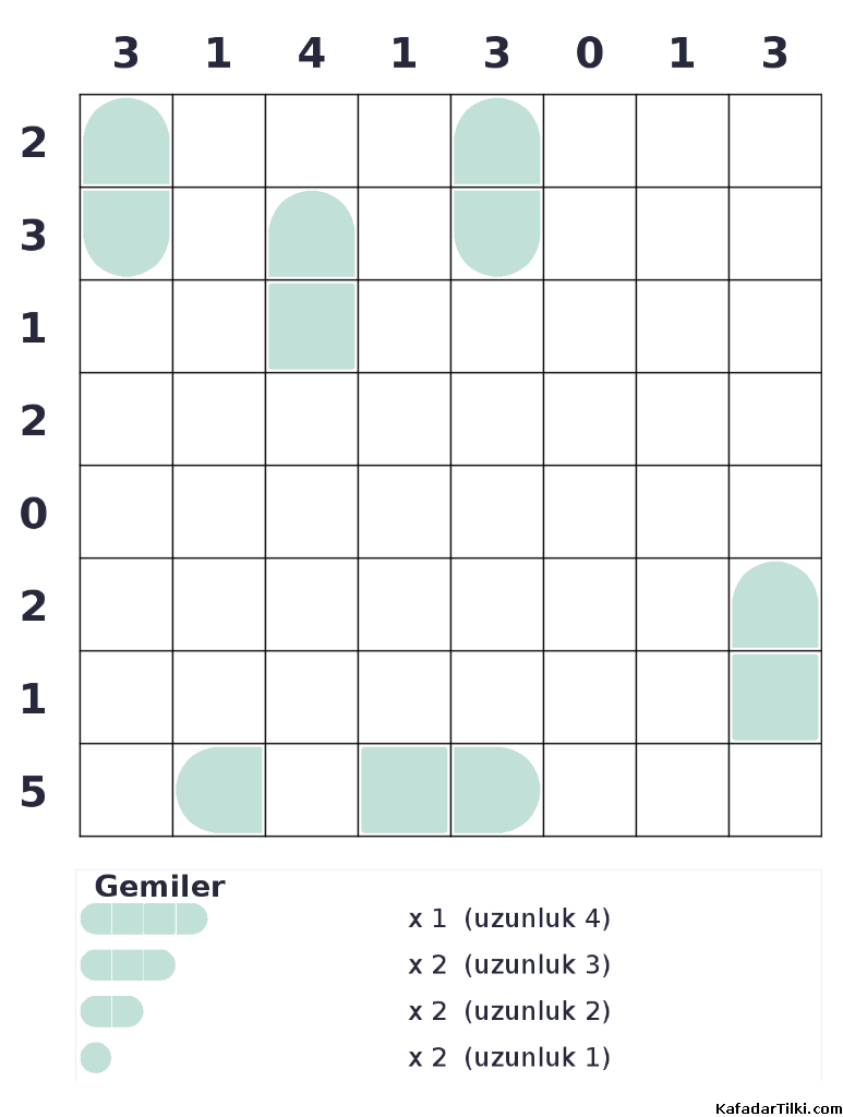 Orta Seviye Amiral Battı, Kitap 7 - 2