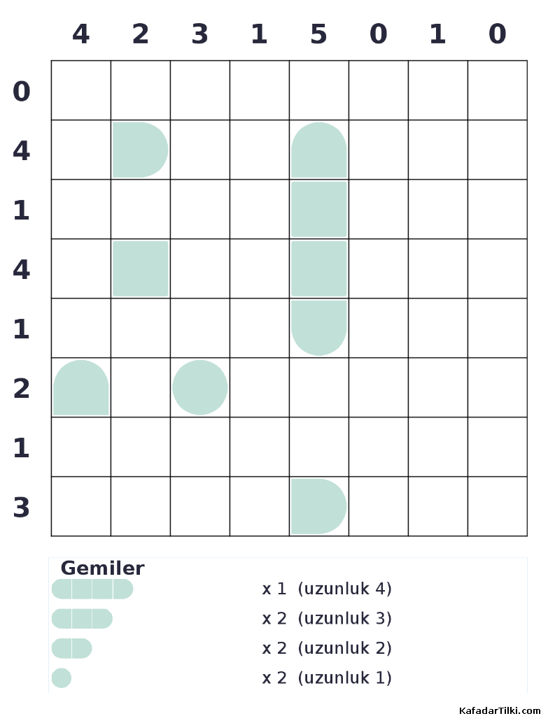 Orta Seviye Amiral Battı, Kitap 7 - 3