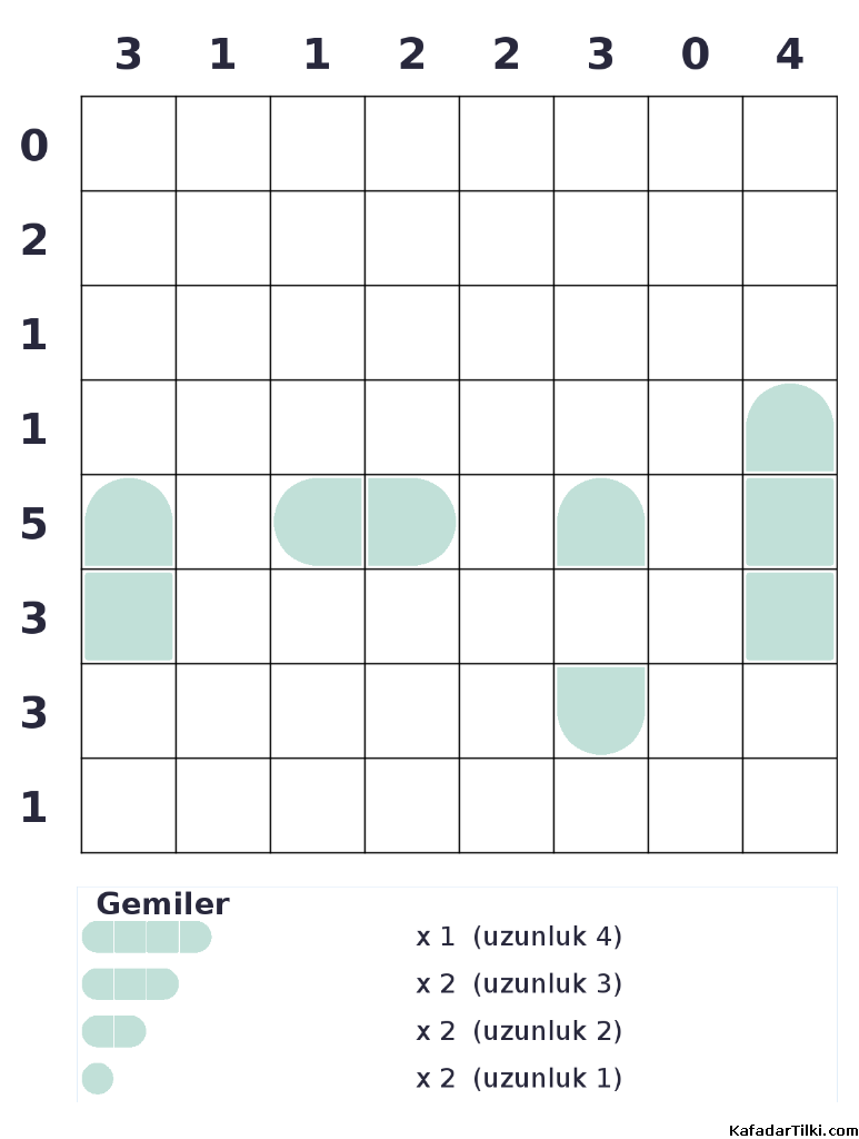 Orta Seviye Amiral Battı, Kitap 7 - 4