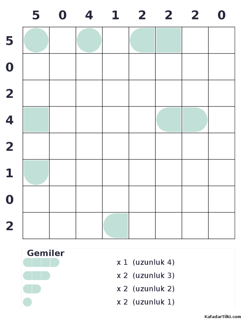 Orta Seviye Amiral Battı, Kitap 7 - 5