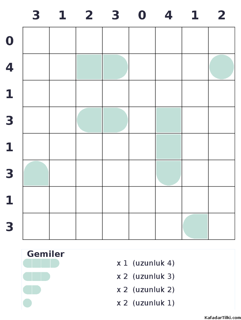 Orta Seviye Amiral Battı, Kitap 7 - 6