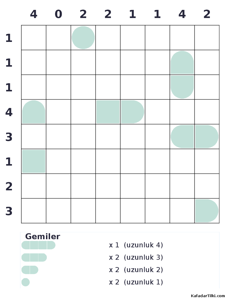 Orta Seviye Amiral Battı, Kitap 7 - 7