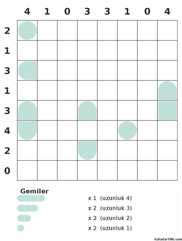 Orta Seviye Amiral Battı, Kitap 7 - 8