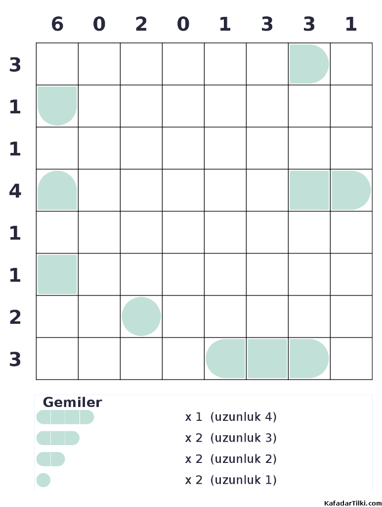 Orta Seviye Amiral Battı, Kitap 7 - 9