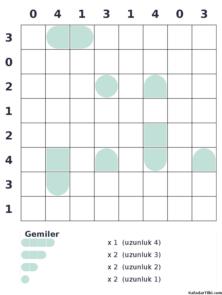Orta Seviye Amiral Battı, Kitap 7 - 10