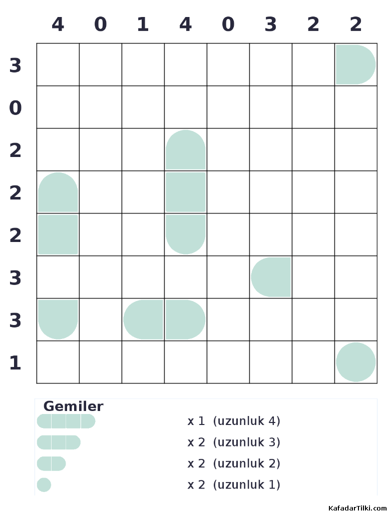 Orta Seviye Amiral Battı, Kitap 8 - 1