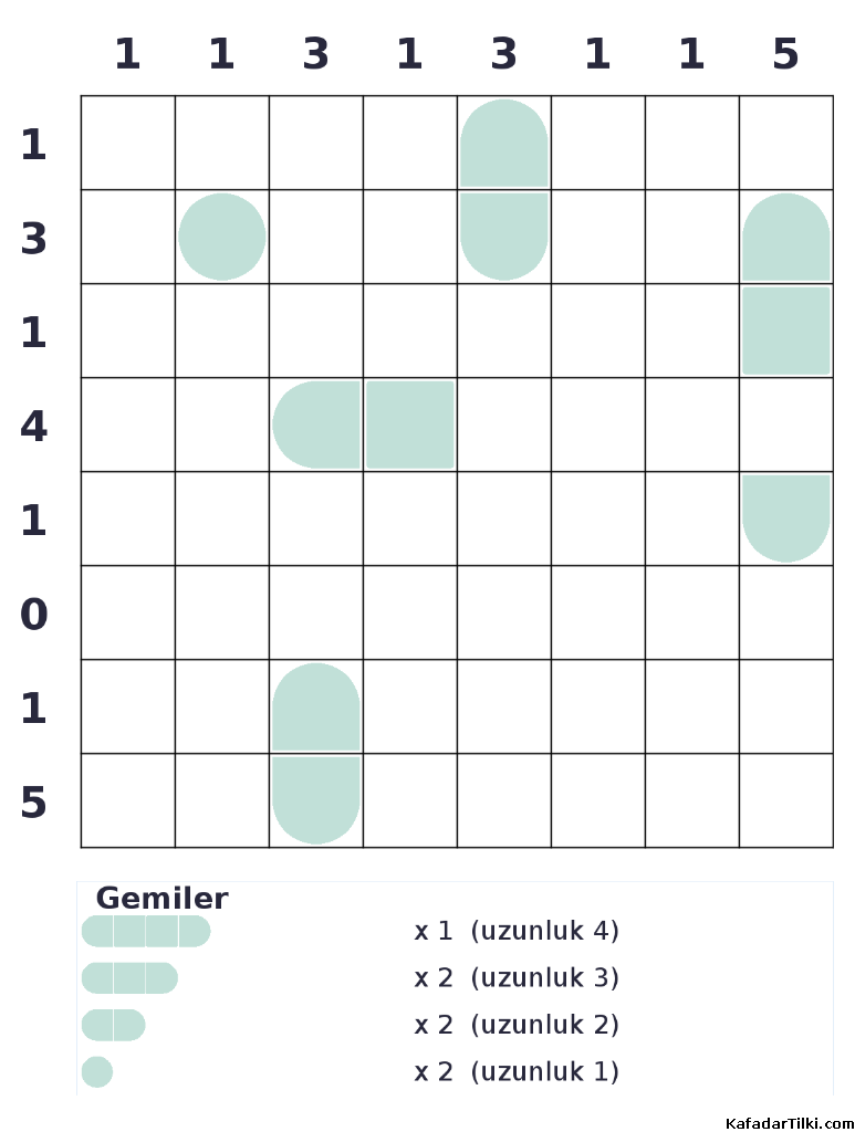 Orta Seviye Amiral Battı, Kitap 8 - 2