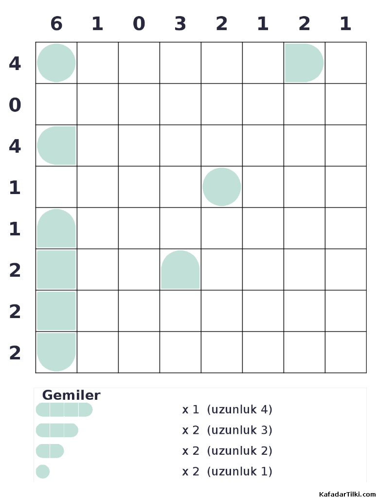 Orta Seviye Amiral Battı, Kitap 8 - 3
