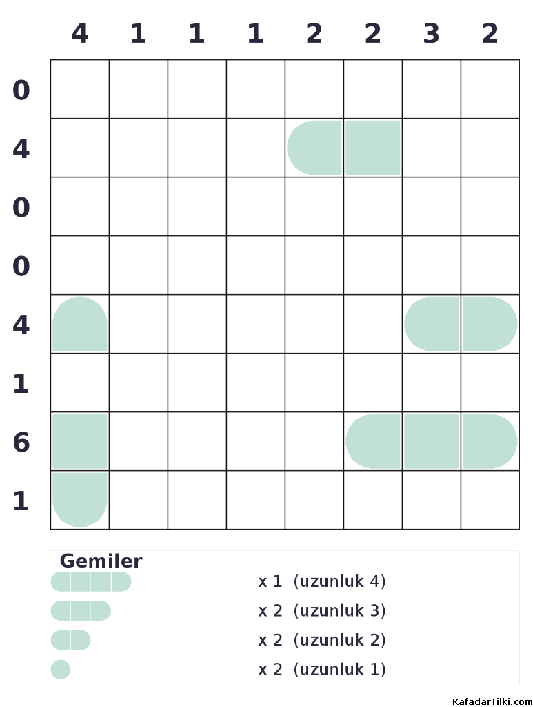 Orta Seviye Amiral Battı, Kitap 8 - 5