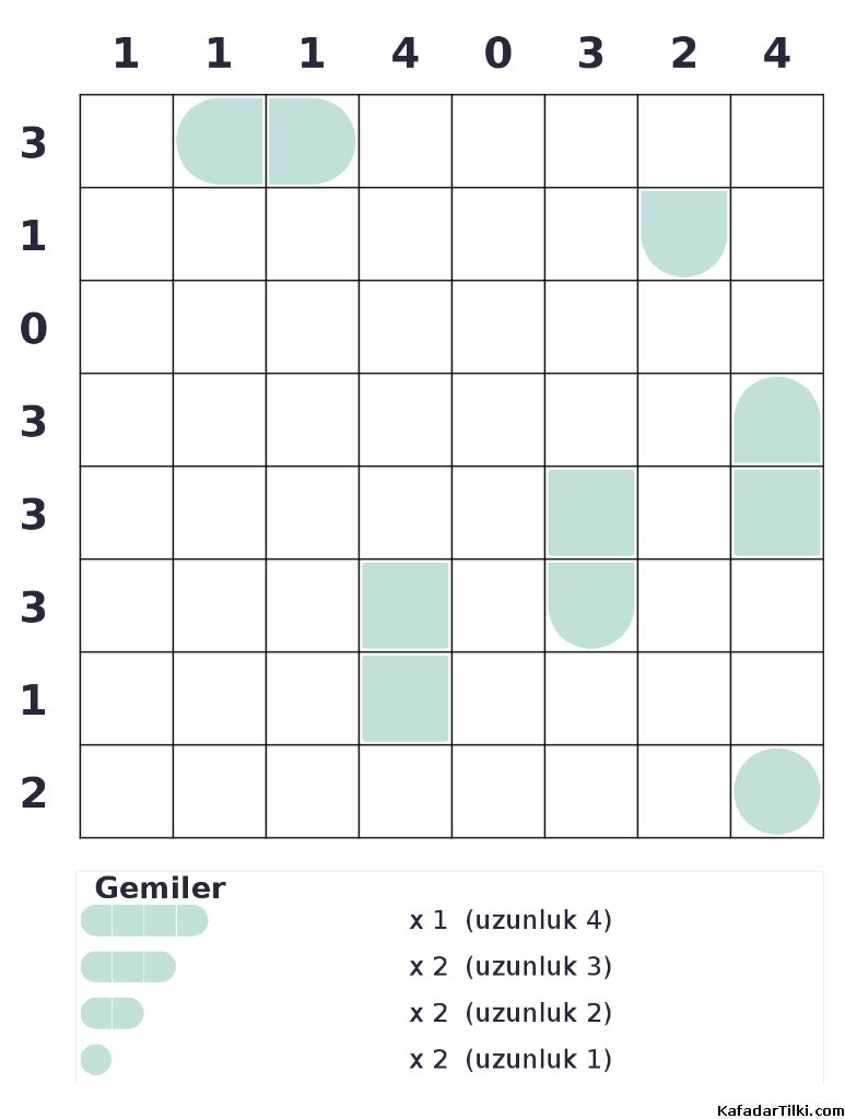 Orta Seviye Amiral Battı, Kitap 8 - 7