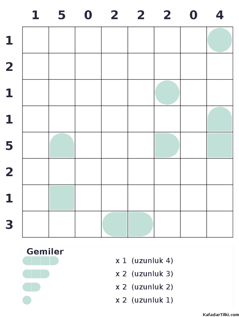 Orta Seviye Amiral Battı, Kitap 8 - 8