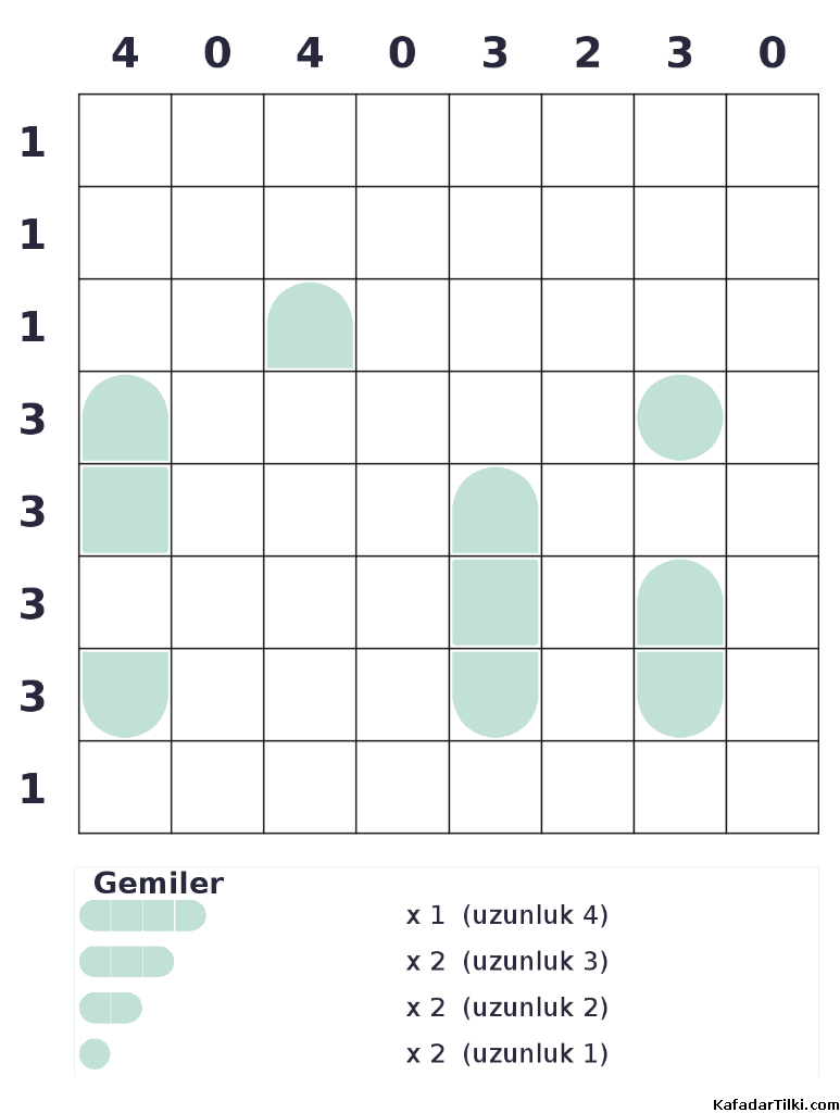 Orta Seviye Amiral Battı, Kitap 9 - 1