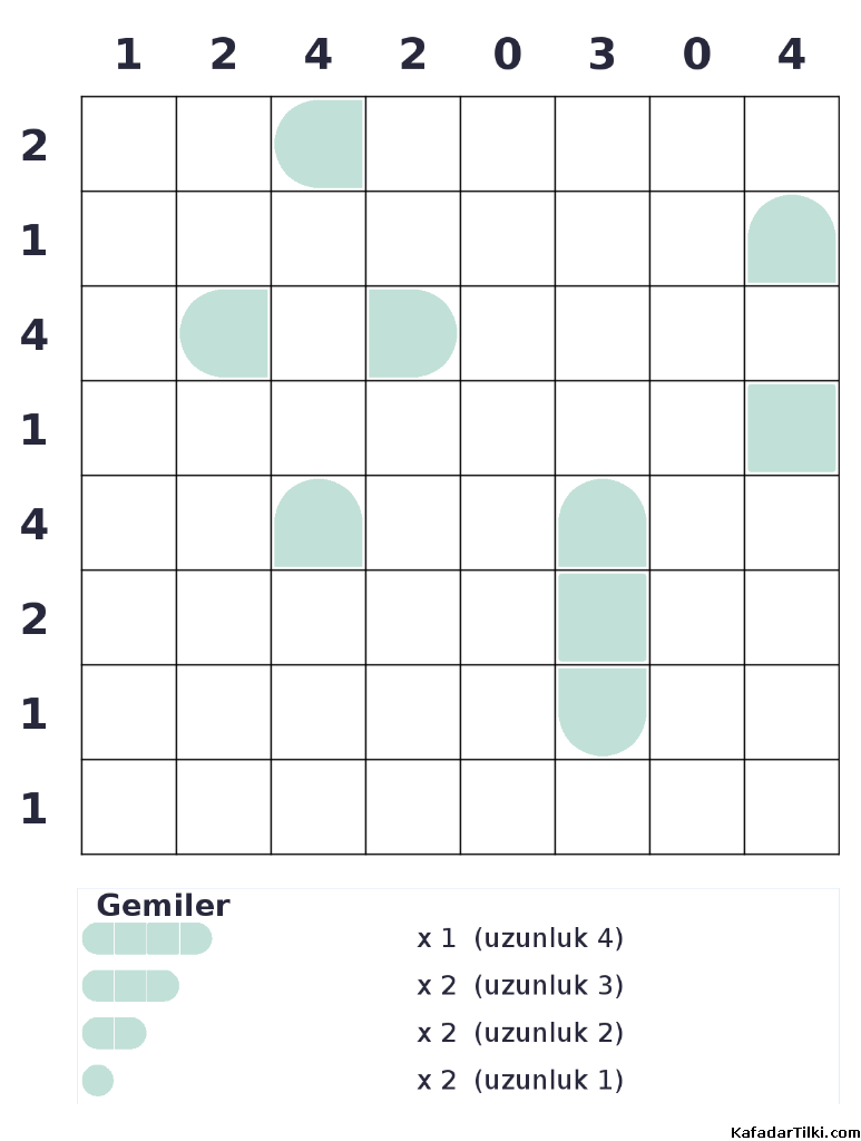 Orta Seviye Amiral Battı, Kitap 9 - 2