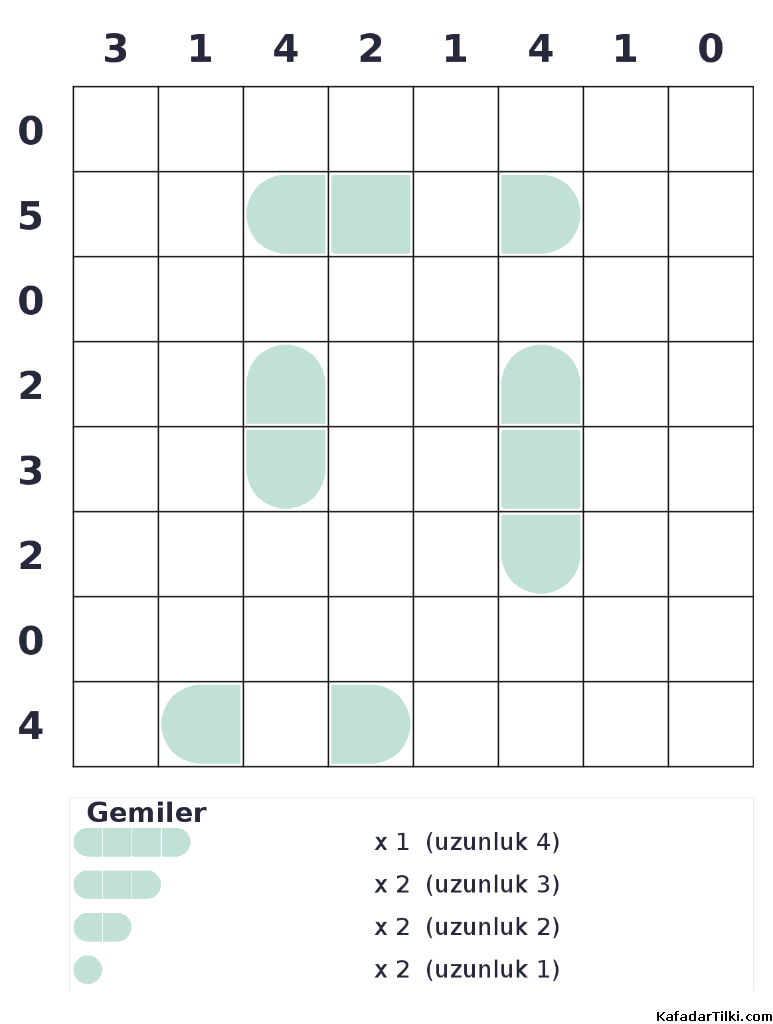 Orta Seviye Amiral Battı, Kitap 9 - 3