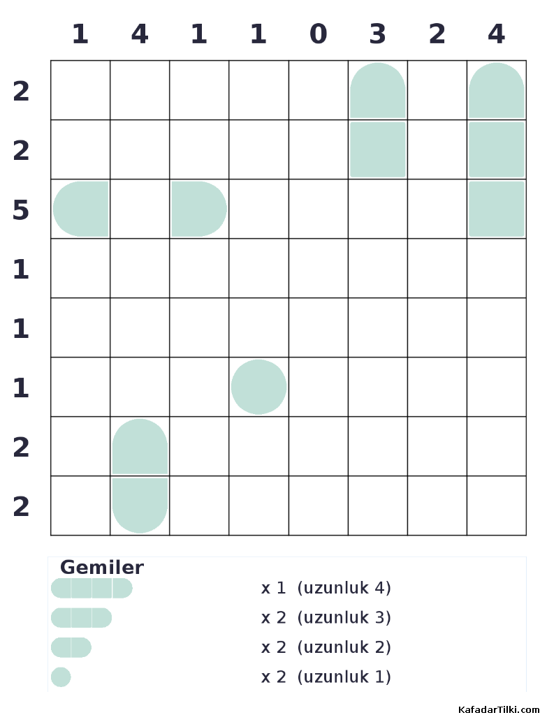 Orta Seviye Amiral Battı, Kitap 9 - 4