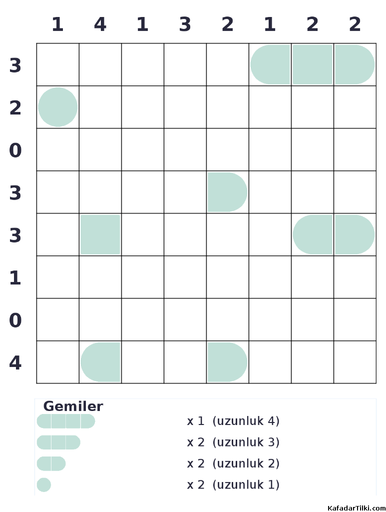 Orta Seviye Amiral Battı, Kitap 9 - 5