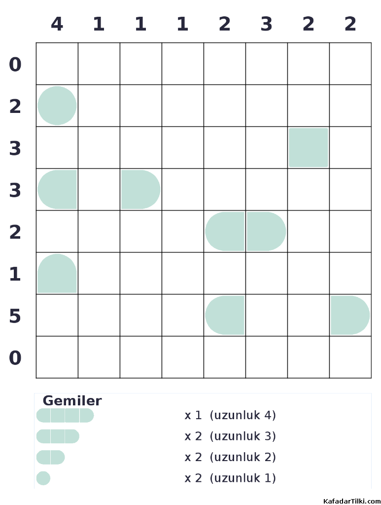 Orta Seviye Amiral Battı, Kitap 9 - 7