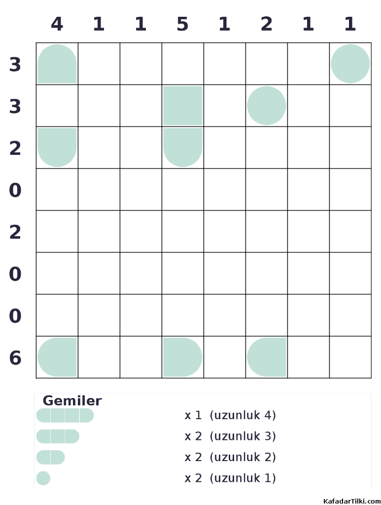 Orta Seviye Amiral Battı, Kitap 9 - 9