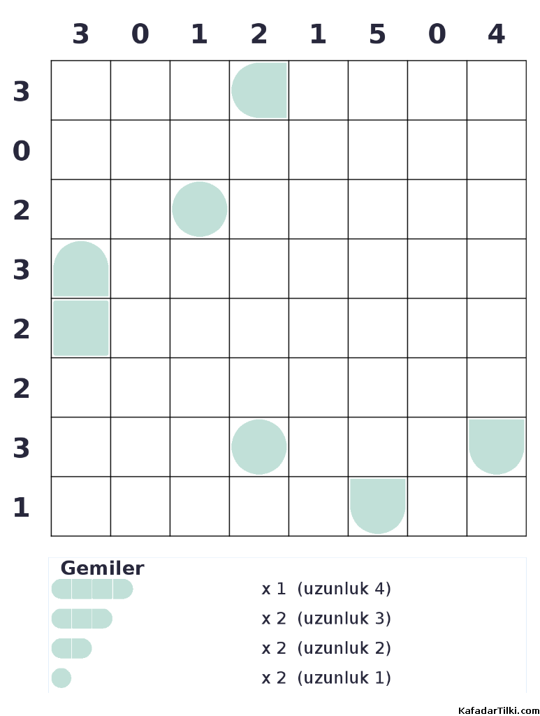 Zor Amiral Battı, Kitap 1 - 2