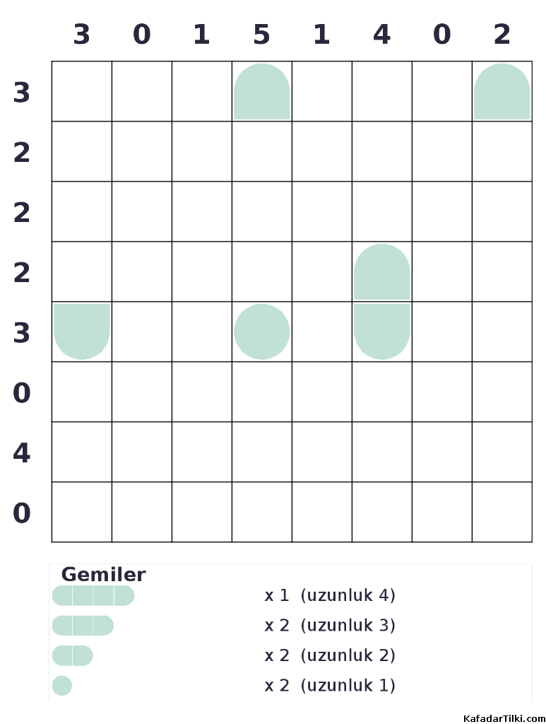 Zor Amiral Battı, Kitap 1 - 3