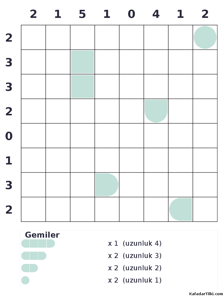 Zor Amiral Battı, Kitap 1 - 4